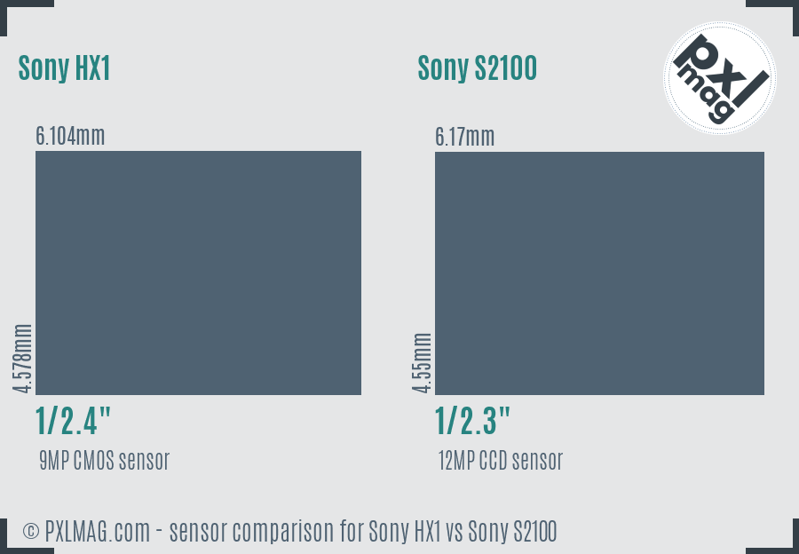 Sony HX1 vs Sony S2100 sensor size comparison