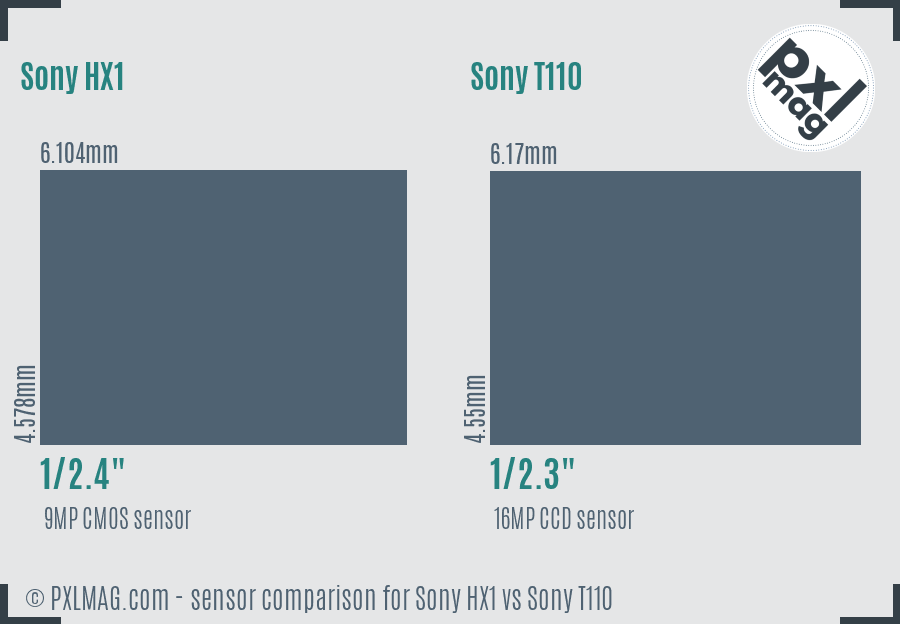 Sony HX1 vs Sony T110 sensor size comparison