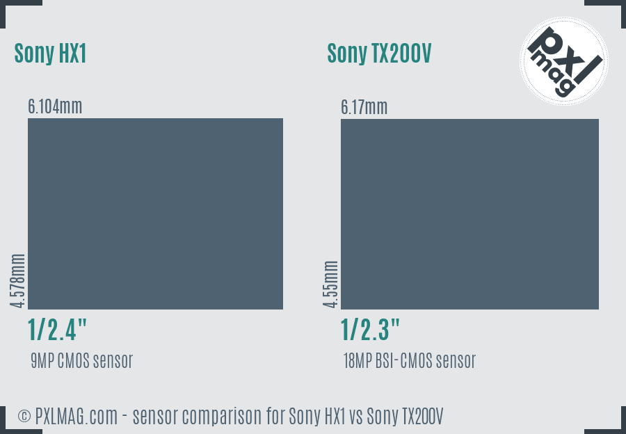 Sony HX1 vs Sony TX200V sensor size comparison