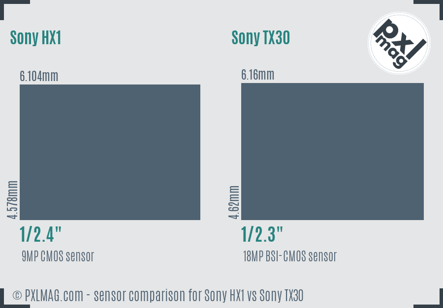 Sony HX1 vs Sony TX30 sensor size comparison