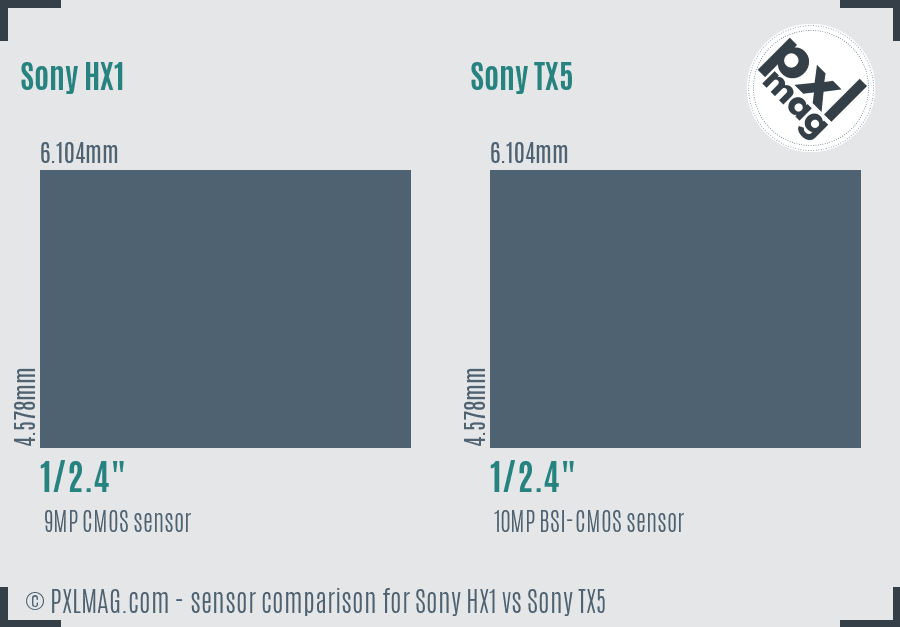 Sony HX1 vs Sony TX5 sensor size comparison