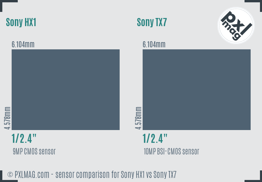 Sony HX1 vs Sony TX7 sensor size comparison
