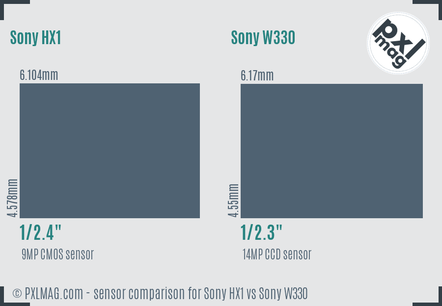 Sony HX1 vs Sony W330 sensor size comparison