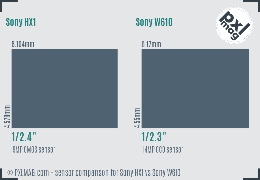 Sony HX1 vs Sony W610 sensor size comparison