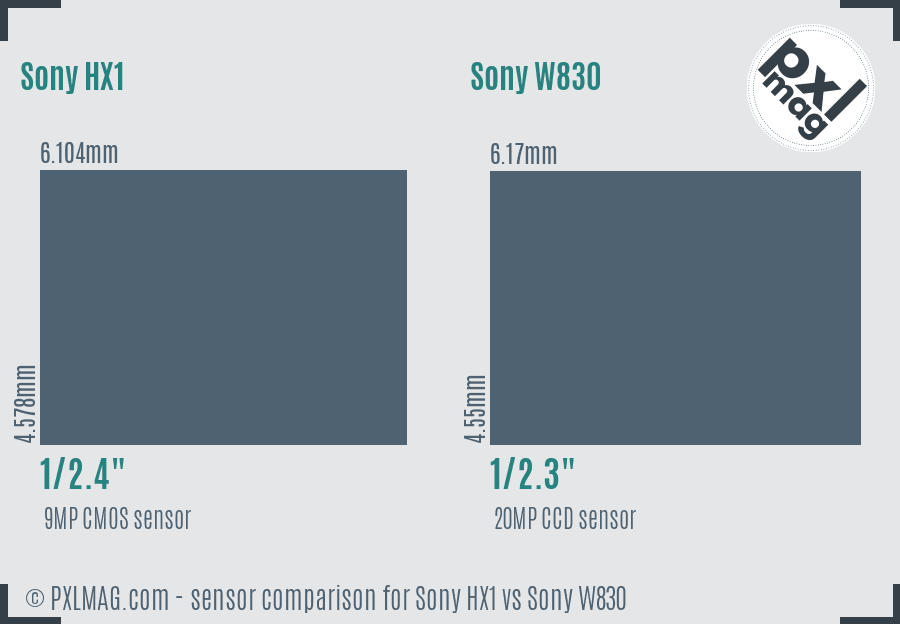 Sony HX1 vs Sony W830 sensor size comparison