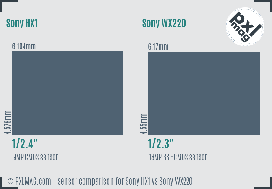 Sony HX1 vs Sony WX220 sensor size comparison