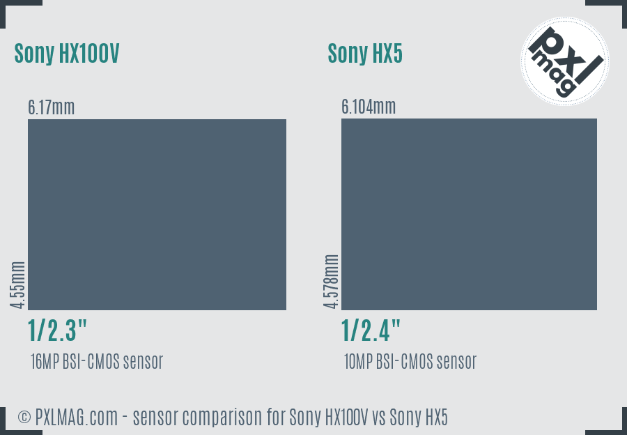 Sony HX100V vs Sony HX5 sensor size comparison