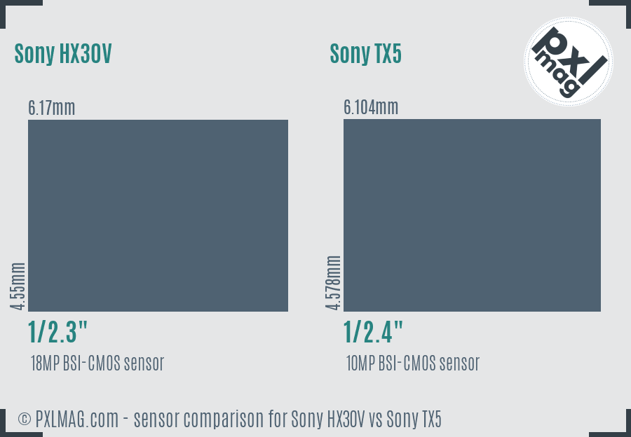 Sony HX30V vs Sony TX5 sensor size comparison