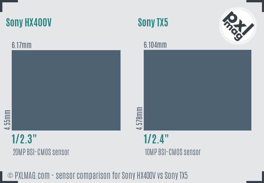 Sony HX400V vs Sony TX5 sensor size comparison Sony HX400V vs Sony TX5 sensor size comparison
