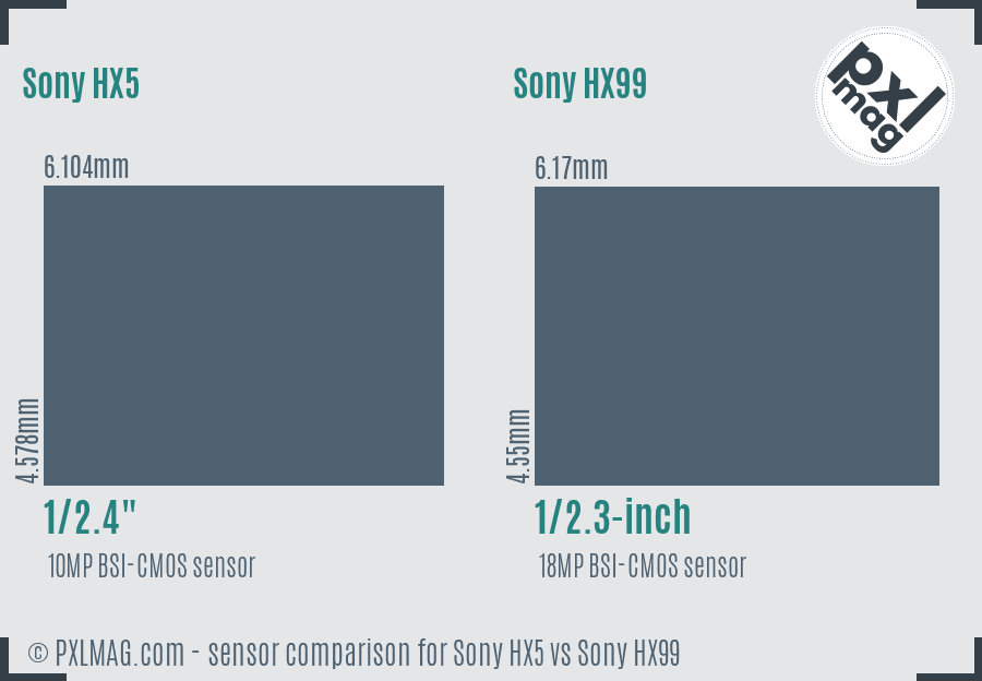 Sony HX5 vs Sony HX99 sensor size comparison