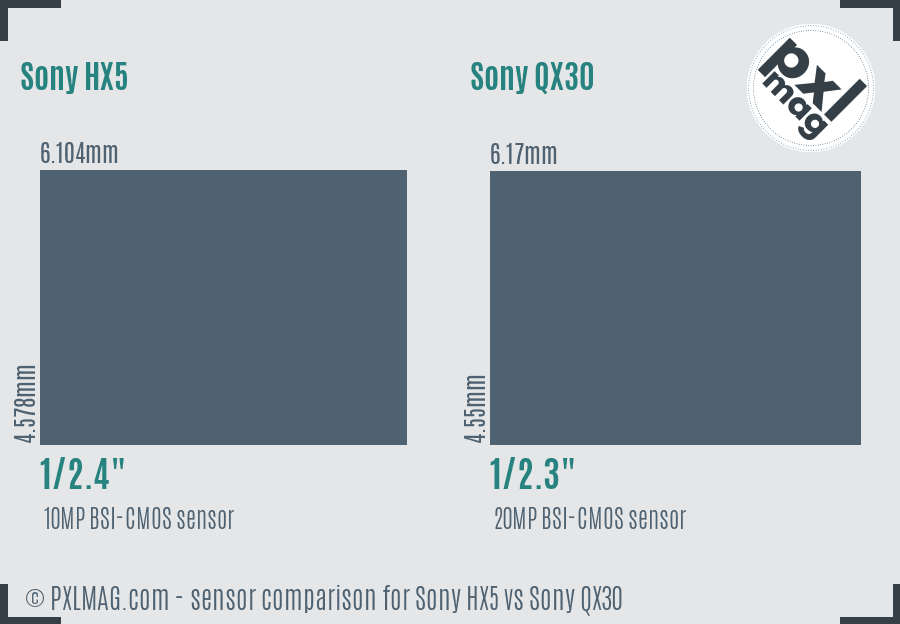 Sony HX5 vs Sony QX30 sensor size comparison