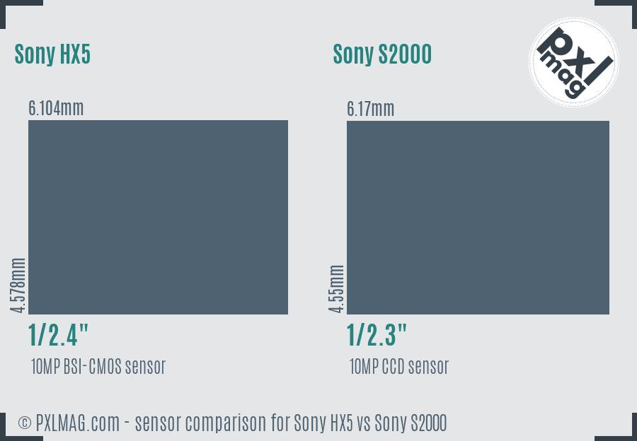 Sony HX5 vs Sony S2000 sensor size comparison