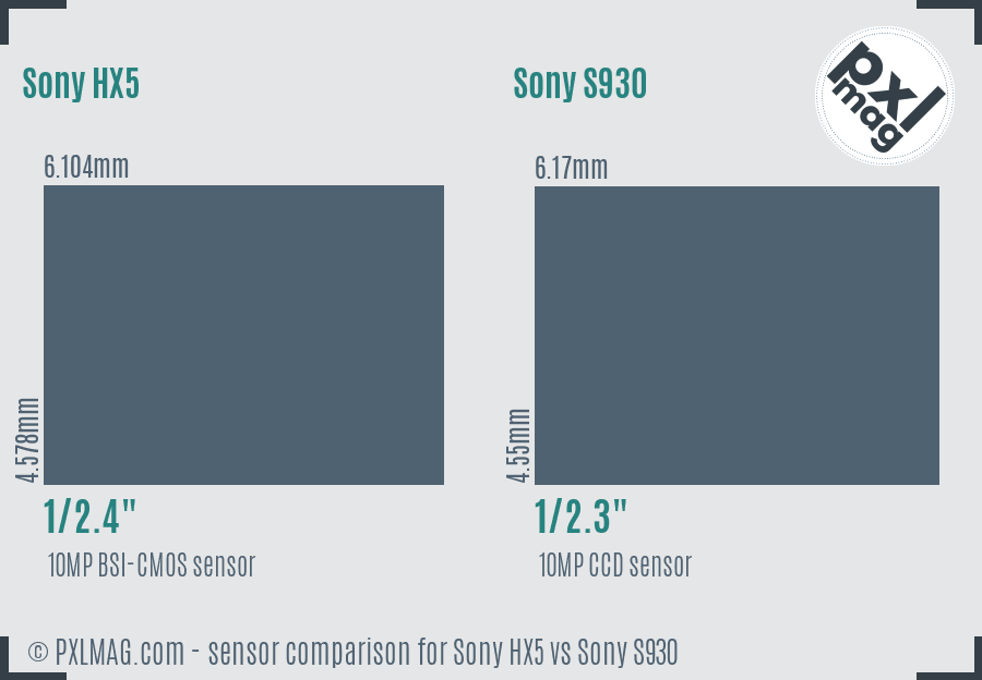 Sony HX5 vs Sony S930 sensor size comparison