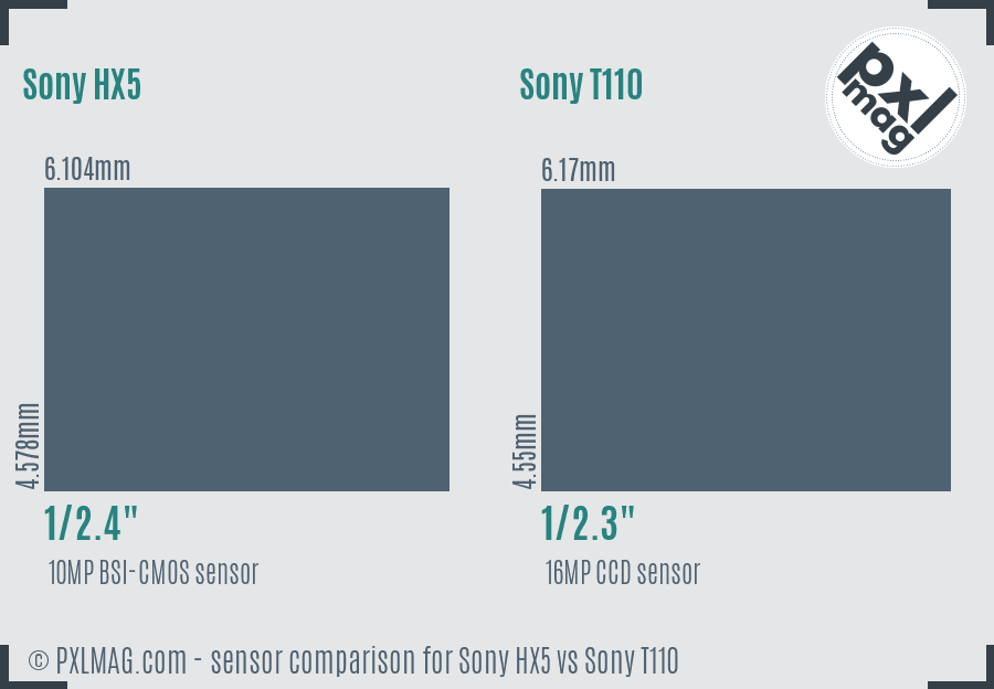 Sony HX5 vs Sony T110 sensor size comparison