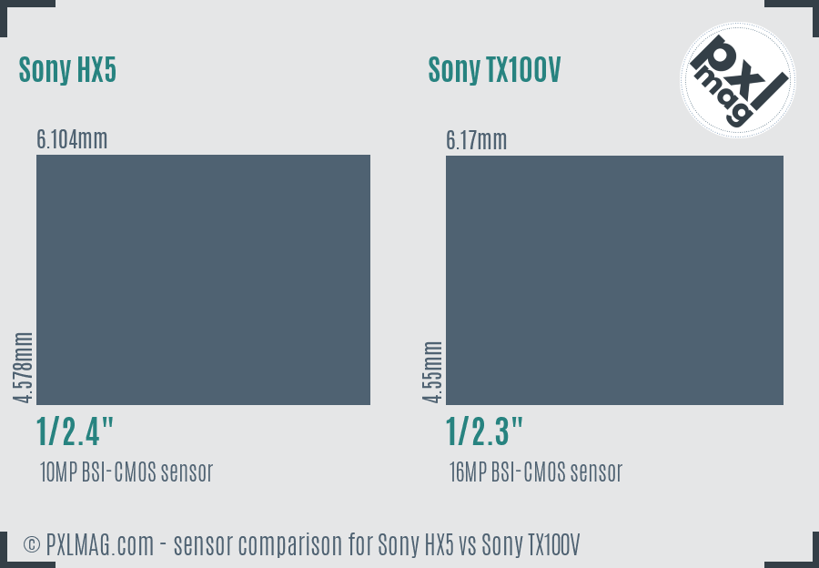 Sony HX5 vs Sony TX100V sensor size comparison
