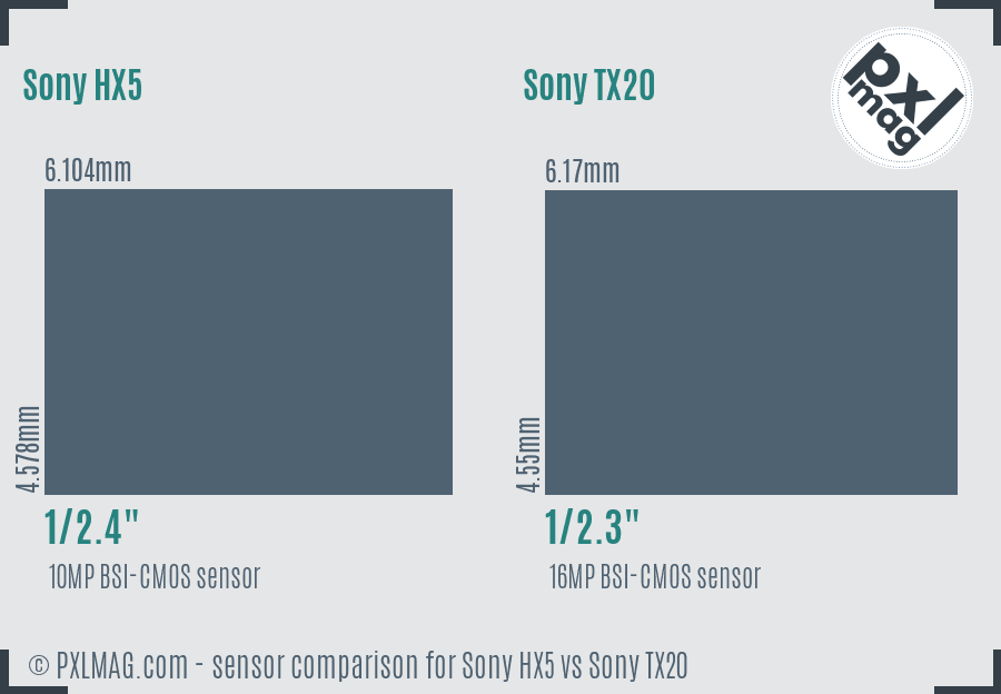 Sony HX5 vs Sony TX20 sensor size comparison