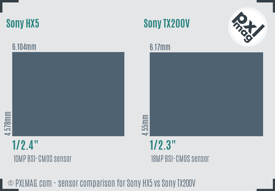 Sony HX5 vs Sony TX200V sensor size comparison
