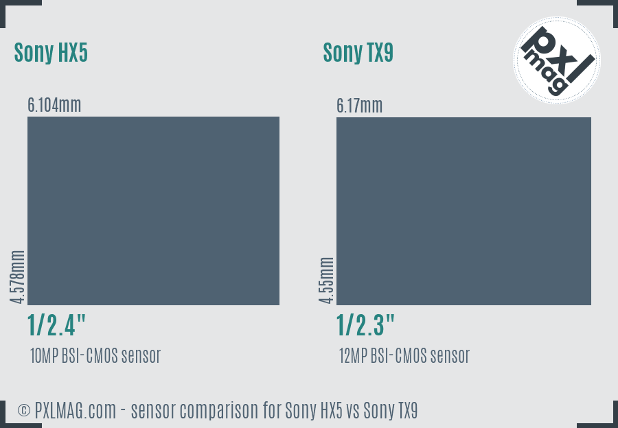 Sony HX5 vs Sony TX9 sensor size comparison