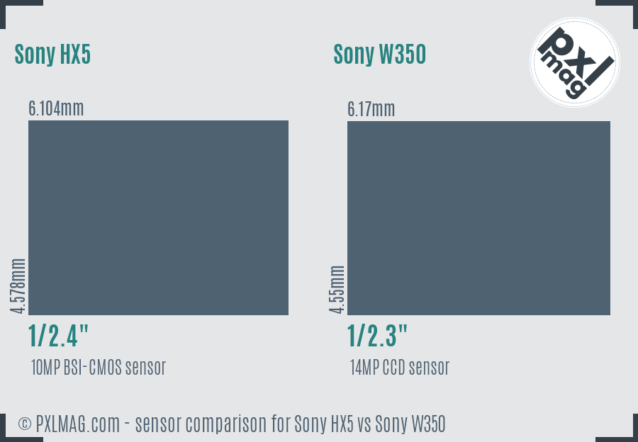 Sony HX5 vs Sony W350 sensor size comparison