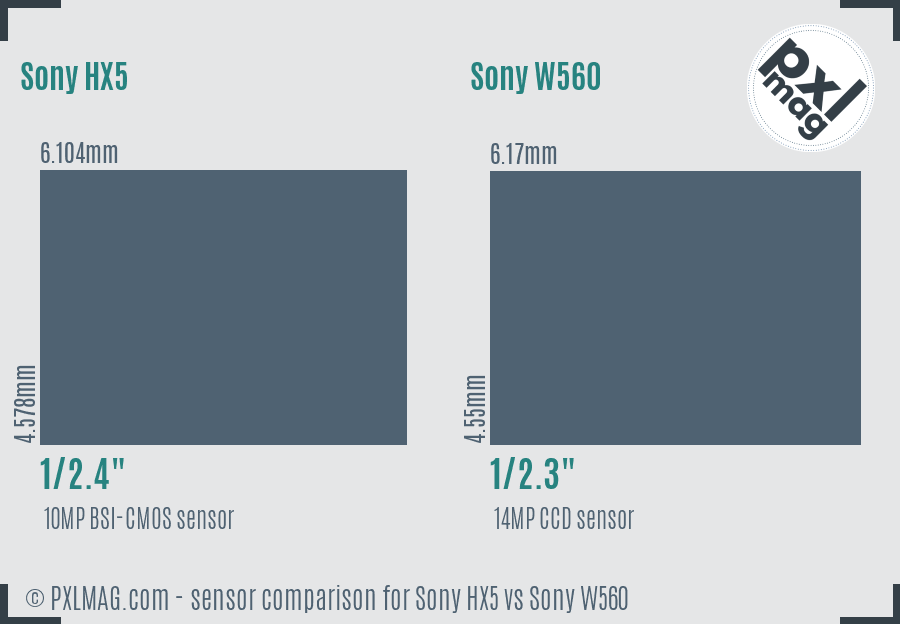 Sony HX5 vs Sony W560 sensor size comparison