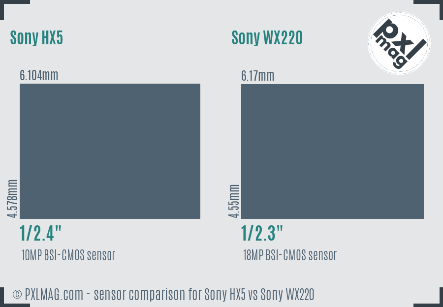 Sony HX5 vs Sony WX220 sensor size comparison