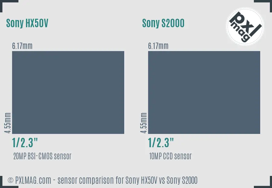 Sony HX50V vs Sony S2000 sensor size comparison