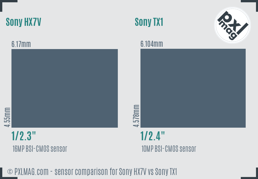 Sony HX7V vs Sony TX1 sensor size comparison