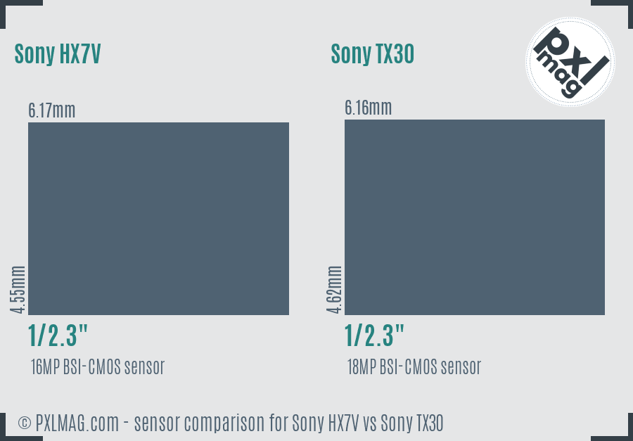 Sony HX7V vs Sony TX30 sensor size comparison