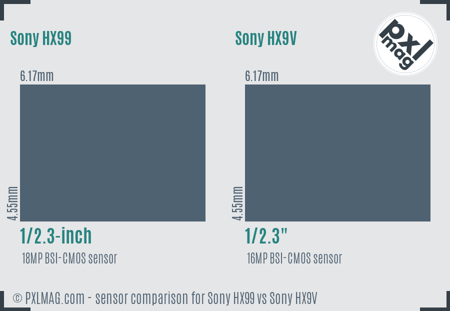 Sony HX99 vs Sony HX9V sensor size comparison