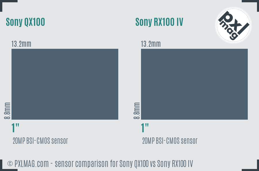 Sony QX100 vs Sony RX100 IV sensor size comparison