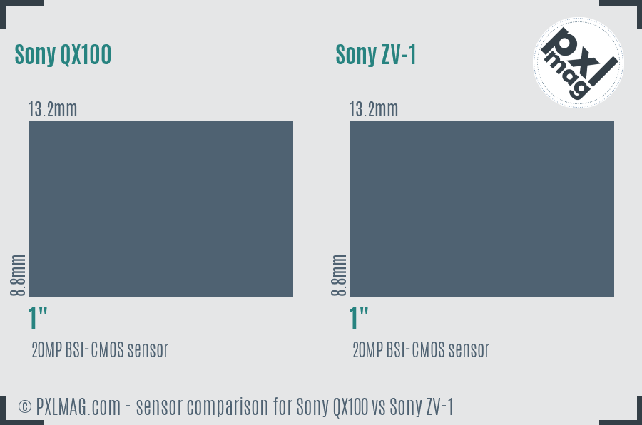 Sony QX100 vs Sony ZV-1 sensor size comparison