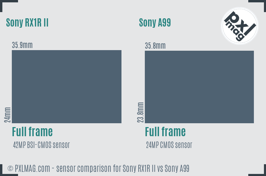 Sony RX1R II vs Sony A99 sensor size comparison