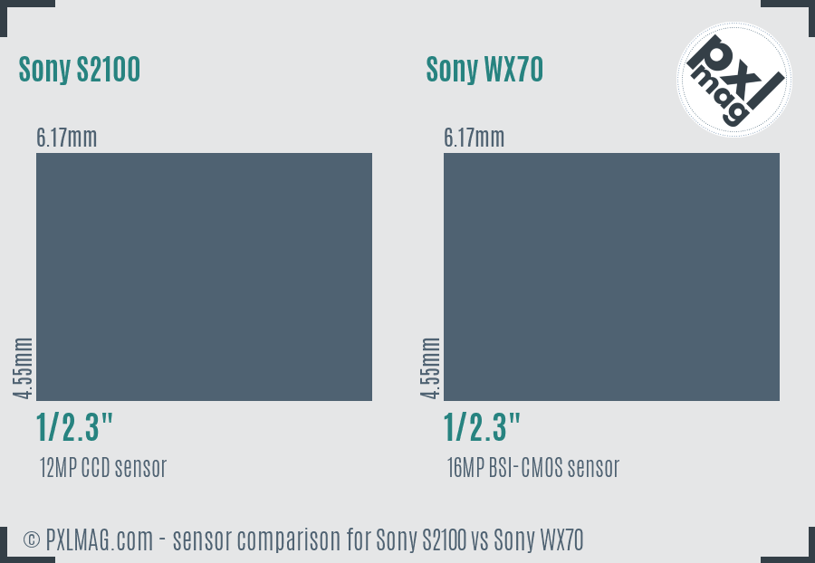 Sony S2100 vs Sony WX70 sensor size comparison