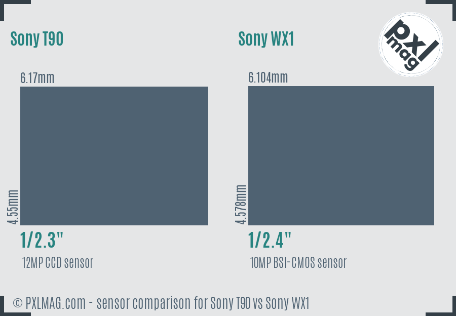 Sony T90 vs Sony WX1 sensor size comparison