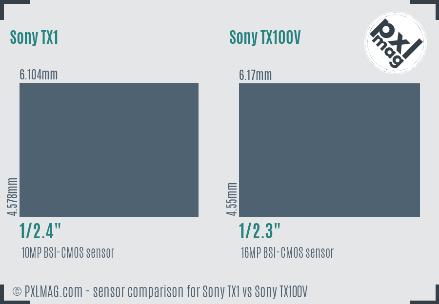 Sony TX1 vs Sony TX100V sensor size comparison
