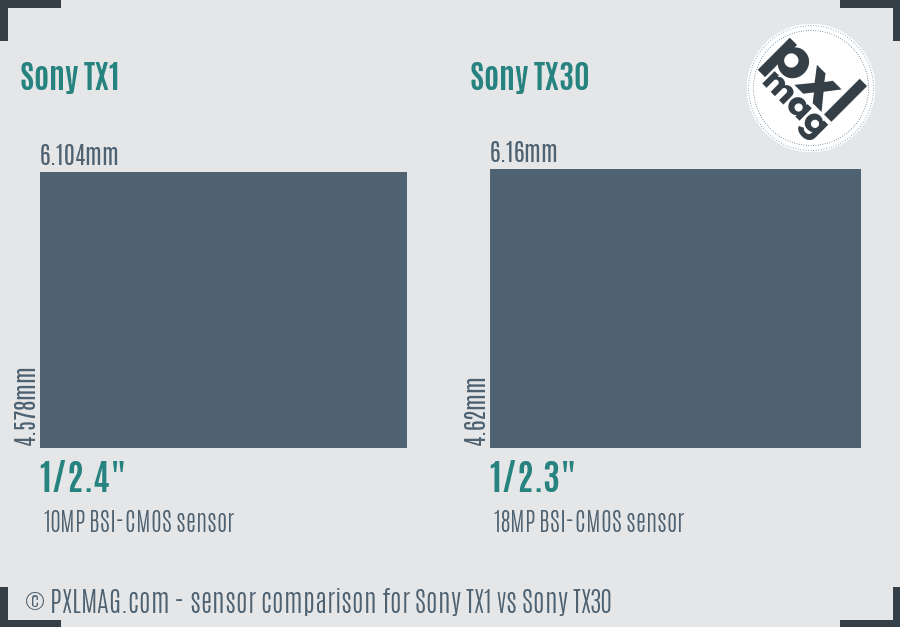 Sony TX1 vs Sony TX30 sensor size comparison