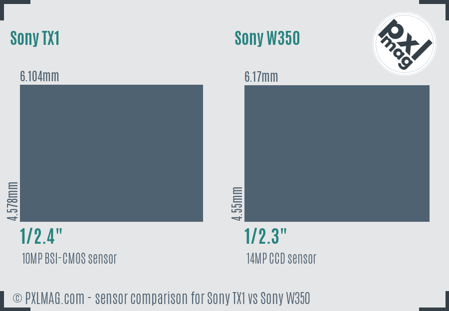 Sony TX1 vs Sony W350 sensor size comparison
