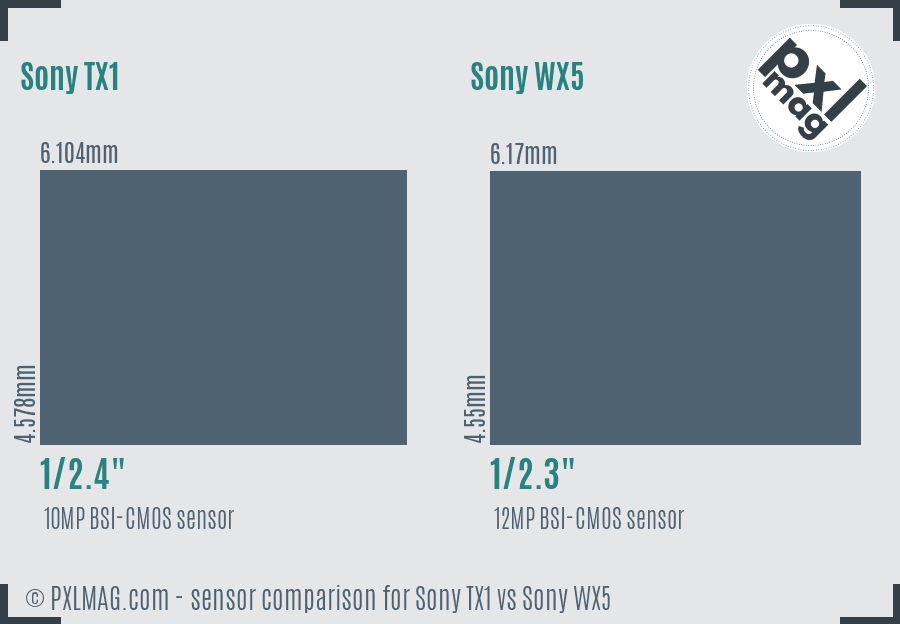 Sony TX1 vs Sony WX5 sensor size comparison