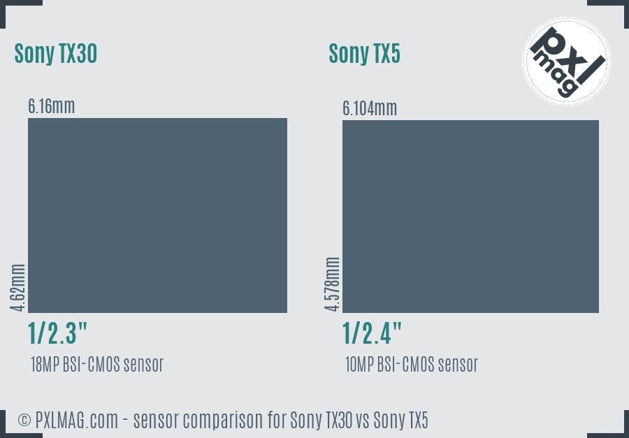 Sony TX30 vs Sony TX5 sensor size comparison