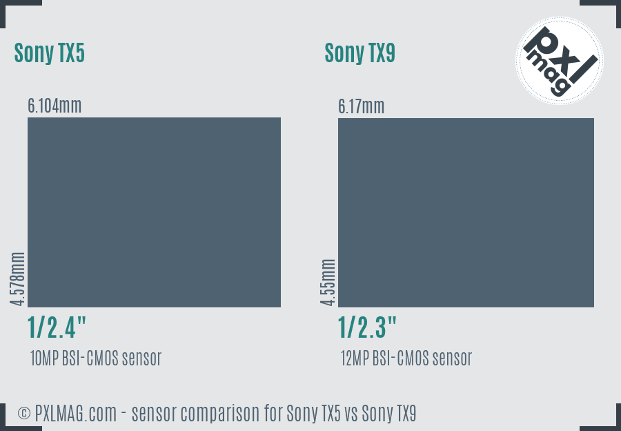 Sony TX5 vs Sony TX9 sensor size comparison