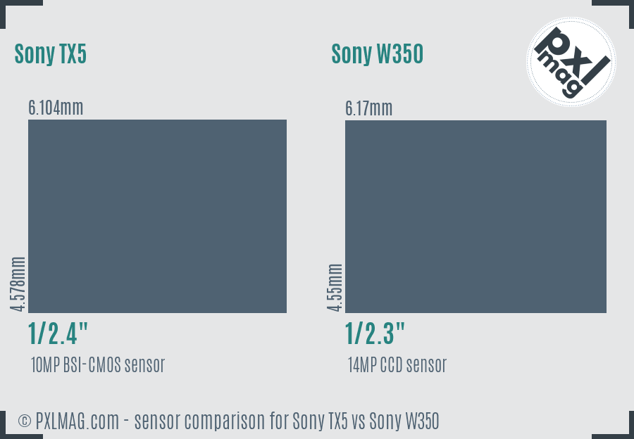 Sony TX5 vs Sony W350 sensor size comparison