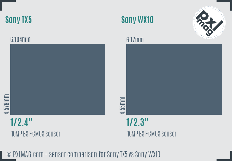 Sony TX5 vs Sony WX10 sensor size comparison