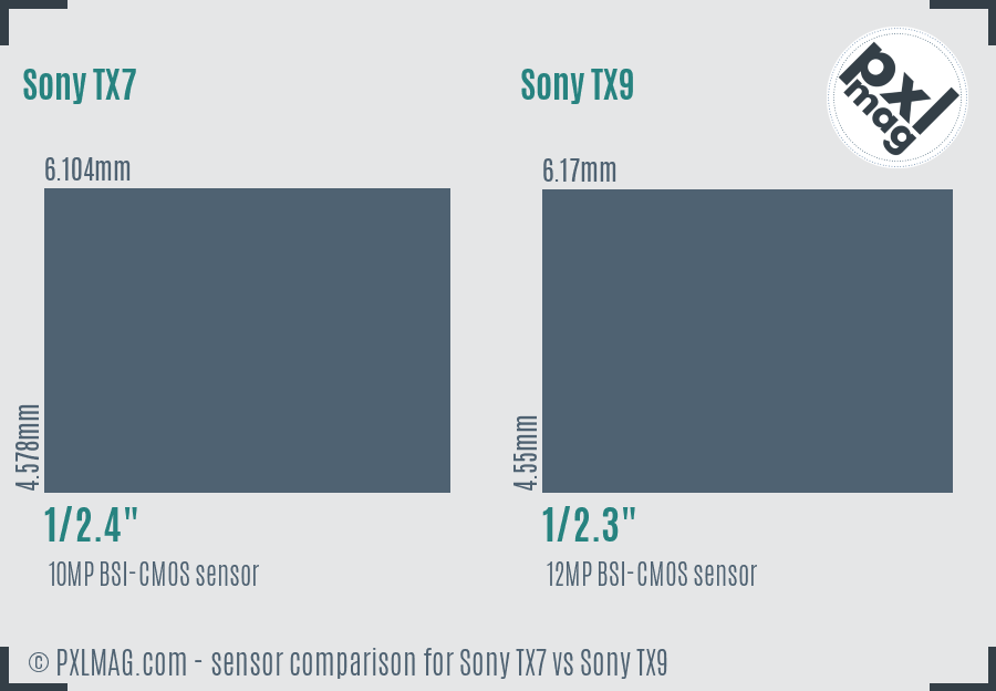 Sony TX7 vs Sony TX9 sensor size comparison