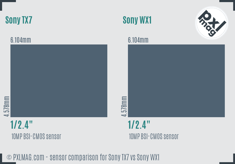 Sony TX7 vs Sony WX1 sensor size comparison