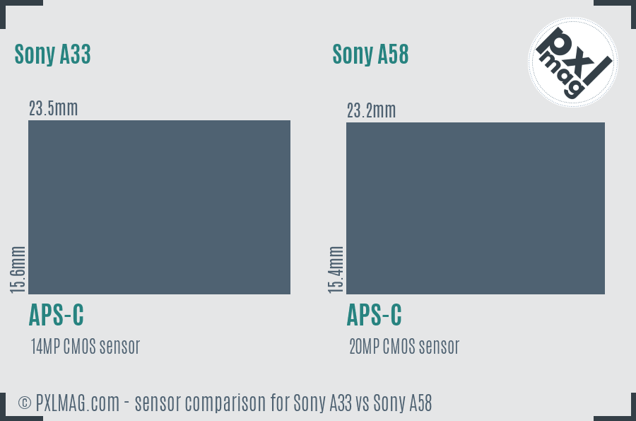 Sony A33 vs Sony A58 sensor size comparison