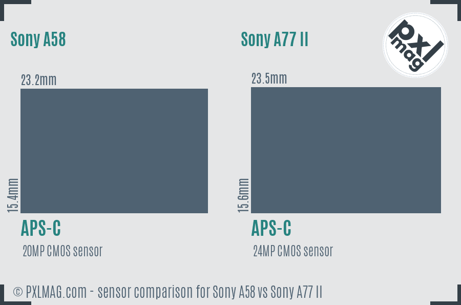 Sony A58 vs Sony A77 II sensor size comparison