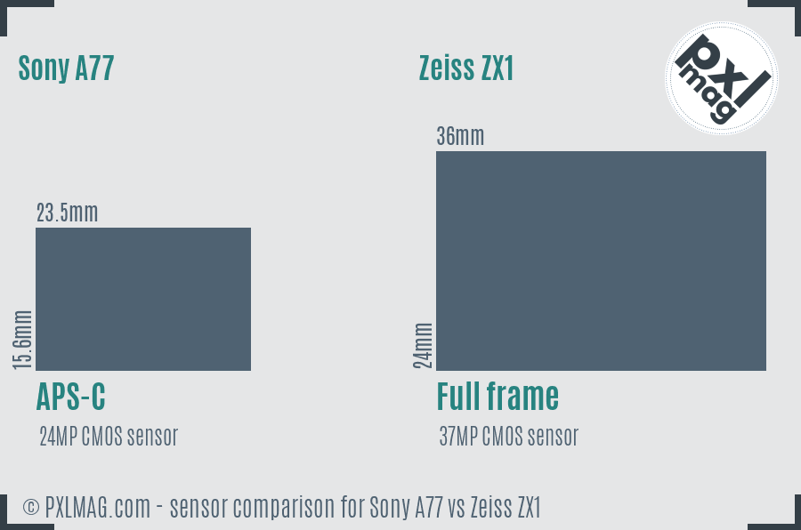Sony A77 vs Zeiss ZX1 sensor size comparison
