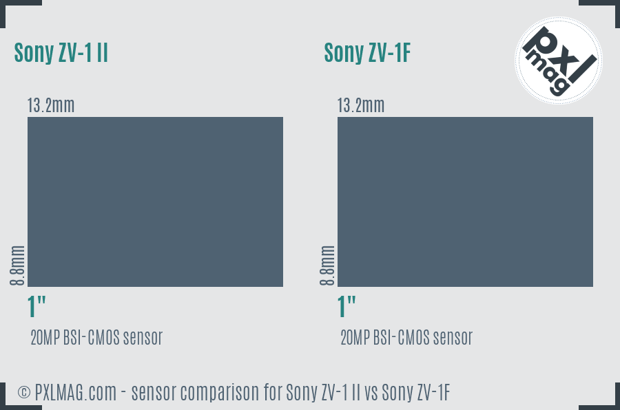 Sony ZV-1 II vs Sony ZV-1F sensor size comparison
