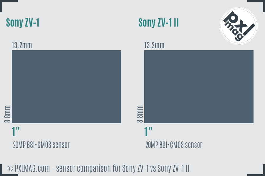 Sony ZV-1 vs Sony ZV-1 II sensor size comparison