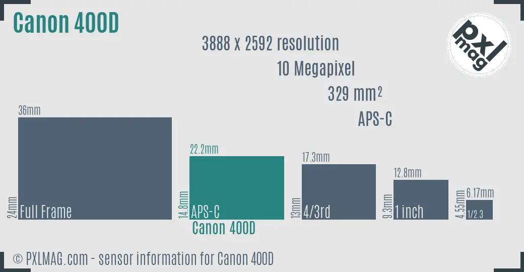 Canon EOS 400D sensor size
